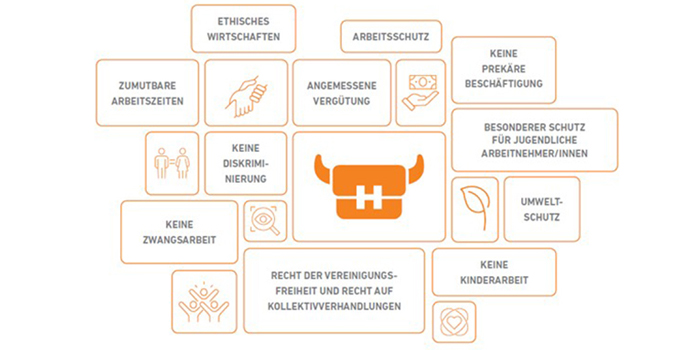 Halfar Menschenrechte